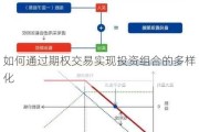 如何通过期权交易实现投资组合的多样化