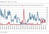 烧碱需求分析之氧化铝