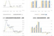 齐峰新材预计上半年净利增长108.5%-150.2%