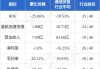 摩比发展：2024年6月14日斥资8620港元回购5.9万股 每股价格0.146-0.148港元