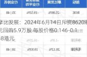 摩比发展：2024年6月14日斥资8620港元回购5.9万股 每股价格0.146-0.148港元