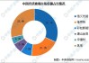 光伏玻璃：预计2024年光伏玻璃头部公司利润率水平接近2023年