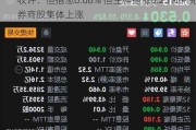 收评：恒指涨0.68% 恒生科指涨0.23%中资券商股集体上涨