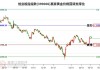 6月26日A股三大指数开盘涨跌不一，上证指数跌0.22%，创业板指涨0.05%