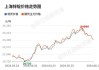 沪锌主力期货：9 月 4 日下跌 0.83%