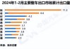 跟风欧美，加拿大拟对华征收新关税