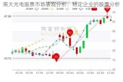 南大光电股票市场表现分析：特定企业的股票分析