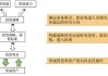 如何制定长期投资策略