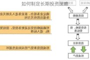 如何制定长期投资策略