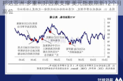 邦达亚洲:多重利好因素支撑 美元指数刷新12个月高位