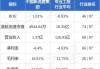 中国新消费集团拟“2供1”基准供股