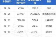 中国新消费集团拟“2供1”基准供股