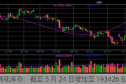 ICE 棉花库存：截至 5 月 24 日增加至 193426 包