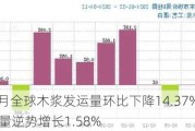 2024年4月全球木浆发运量环比下降14.37%：中国木浆进口量逆势增长1.58%