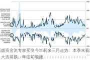 高盛资金流专家预测今年剩余三月走势：本季末看跌、大选前跌、年底前融涨