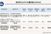 新三板创新层公司曼恒数字大宗交易折价19.58%，成交金额195.19万元