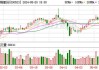 红棉股份：控股股东累计增持1.52%公司股份