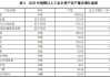 WTI和布伦特油价微跌0.32%，中国原油期货SC主力上涨4.6元/桶