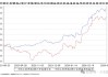 百思买期权聚焦：6月18日成交18.56万张，未平仓合约21.88万张