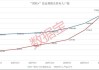 公募基金规模突破30万亿元，固收类基金扩容明显