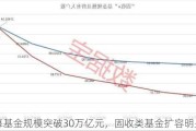 公募基金规模突破30万亿元，固收类基金扩容明显