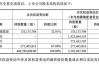 大连热电：拟出售资产及负债，购买康辉新材 100%股权并募集配套资金，重组上市业务中止审核