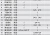 中汽股份(301215.SZ)：截至目前未承接过飞行汽车测试技术服务业务