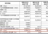 长江传媒：股价创新高，中信建投给予买入评级