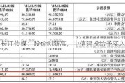 长江传媒：股价创新高，中信建投给予买入评级