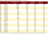 10月12日保险日报丨互换便利工具险资参与度如何？500亿元险资私募已实收股本320亿元，11家保险机构扎堆上市