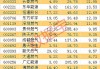 东方环宇(603706.SH)2023年度每股派0.9元 股权登记日为6月6日