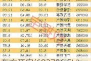 东方环宇(603706.SH)2023年度每股派0.9元 股权登记日为6月6日