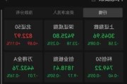 众智科技：5 月 31 日涨超 10%，多股跟涨