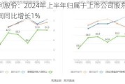 胜利股份：2024年上半年归属于上市公司股东的净利润同比增长1%