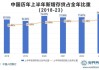 山东星光糖业：2024年5月报价 一级白砂糖7260元/吨未变动