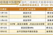 艾美疫苗盘中涨超7% 迭代二倍体狂犬疫苗申报临床