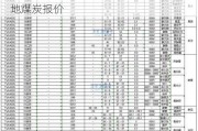 【价格直击】2024年06月13日主要消费地煤炭报价