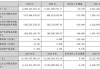 双星新材：预计2024年上半年净利润亏损1.65亿元~1.75亿元