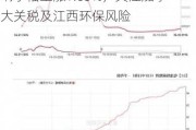 碳酸锂期货：市场受新能源政策影响小幅上涨1.85%，关注加拿大关税及江西环保风险