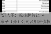*ST人乐：拟挂牌转让14家子（孙）公司及相应债权