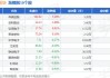 海口北林清泓水环境治理有限公司1.09%股权转让，底价60.262万元