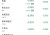 周三热门中概股多数下跌 台积电跌1.3%，蔚来跌5.3%