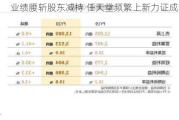 业绩腰斩股东减持 任天堂频繁上新力证成长性