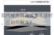 现代楼房隔音效果不佳时，应如何解决？