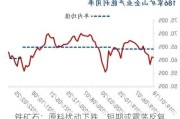 铁矿石：原料扰动下跌，短期或震荡反复