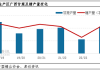 白糖：进口或将迎来高峰期 2023/24年度进口增量成事实