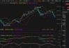 沪锌：跌破支撑跌幅 1.66% 库存变动