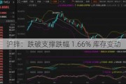 沪锌：跌破支撑跌幅 1.66% 库存变动