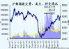 沪铜：高位震荡，关注美国通胀数据指引