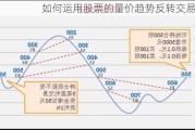 如何运用股票的量价趋势反转交易策略